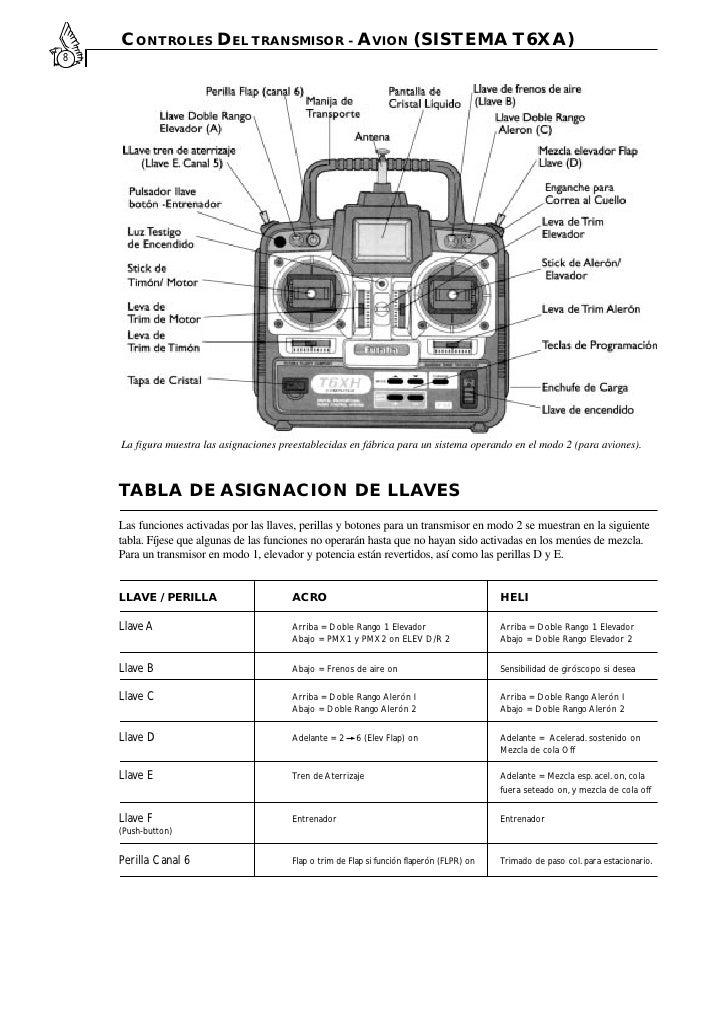 Manual