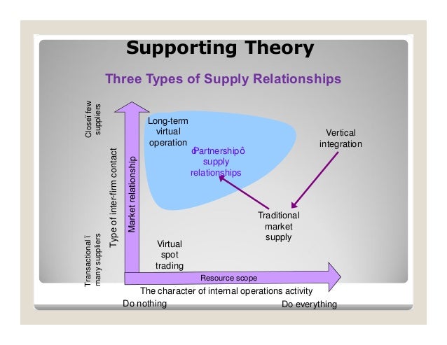 Wal Mart The Challenge Of Managing Relationships