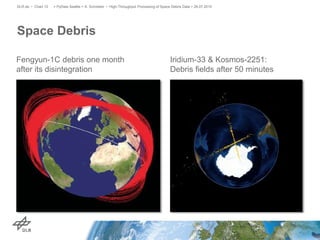 Space Debris
> PyData Seattle > A. Schreiber • High-Throughput Processing of Space Debris Data > 26.07.2015DLR.de • Chart 10
Iridium-33 & Kosmos-2251:
Debris fields after 50 minutes
Fengyun-1C debris one month
after its disintegration
 