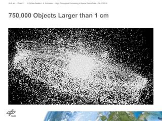 750,000 Objects Larger than 1 cm
> PyData Seattle > A. Schreiber • High-Throughput Processing of Space Debris Data > 26.07.2015DLR.de • Chart 13
 
