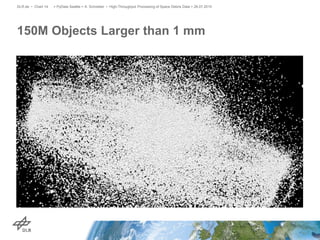 150M Objects Larger than 1 mm
> PyData Seattle > A. Schreiber • High-Throughput Processing of Space Debris Data > 26.07.2015DLR.de • Chart 14
 