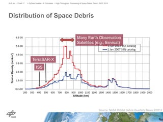 Distribution of Space Debris
> PyData Seattle > A. Schreiber • High-Throughput Processing of Space Debris Data > 26.07.2015DLR.de • Chart 17
Source: NASA Orbital Debris Quarterly News 2/2012
ISS
Many Earth Observation
Satellites (e.g., Envisat)
TerraSAR-X
 