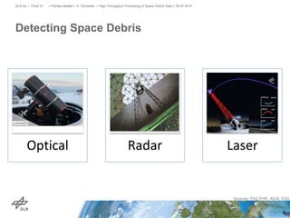 Detecting Space Debris
> PyData Seattle > A. Schreiber • High-Throughput Processing of Space Debris Data > 26.07.2015DLR.de • Chart 21
Sources: FhG FHR, AIUB, ESA
Optical Radar Laser
 