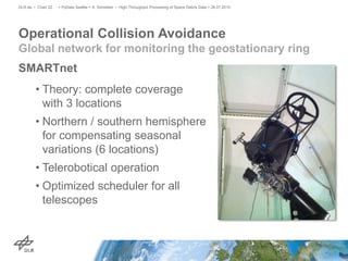 SMARTnet
• Theory: complete coverage
with 3 locations
• Northern / southern hemisphere
for compensating seasonal
variations (6 locations)
• Telerobotical operation
• Optimized scheduler for all
telescopes
Operational Collision Avoidance
Global network for monitoring the geostationary ring
> PyData Seattle > A. Schreiber • High-Throughput Processing of Space Debris Data > 26.07.2015DLR.de • Chart 22
 
