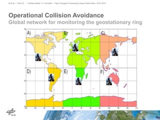 Operational Collision Avoidance
Global network for monitoring the geostationary ring
> PyData Seattle > A. Schreiber • High-Throughput Processing of Space Debris Data > 26.07.2015DLR.de • Chart 23
 
