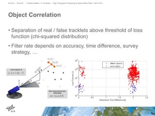 • Separation of real / false tracklets above threshold of loss
function (chi-squared distribution)
• Filter rate depends on accuracy, time difference, survey
strategy, …
Object Correlation
> PyData Seattle > A. Schreiber • High-Throughput Processing of Space Debris Data > 26.07.2015DLR.de • Chart 25
 
