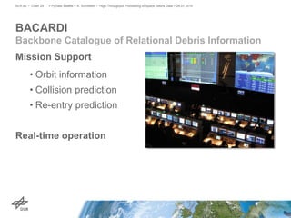 Mission Support
• Orbit information
• Collision prediction
• Re-entry prediction
Real-time operation
BACARDI
Backbone Catalogue of Relational Debris Information
> PyData Seattle > A. Schreiber • High-Throughput Processing of Space Debris Data > 26.07.2015DLR.de • Chart 29
 
