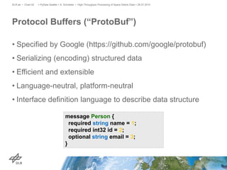 • Specified by Google (https://github.com/google/protobuf)
• Serializing (encoding) structured data
• Efficient and extensible
• Language-neutral, platform-neutral
• Interface definition language to describe data structure
Protocol Buffers (“ProtoBuf”)
> PyData Seattle > A. Schreiber • High-Throughput Processing of Space Debris Data > 26.07.2015DLR.de • Chart 42
message Person {
required string name = 1;
required int32 id = 2;
optional string email = 3;
}
 