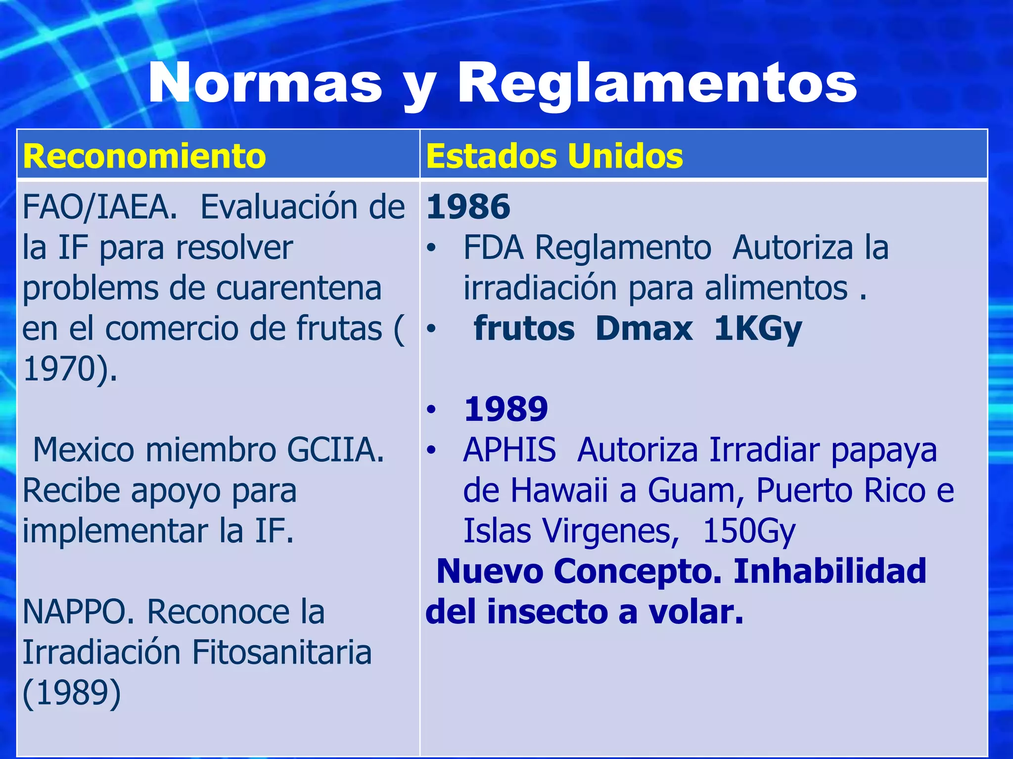 Slide 21