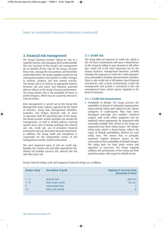 108 Ecobank Group Annual Report 2010
Notes to consolidated financial statements (continued)
3. Financial risk management
The Group’s business involves taking on risks in a
targeted manner and managing them professionally.
The core functions of the Group’s risk management
are to identify all key risks for the Group, measure
these risks, manage the risk positions and determine
capital allocations. The Group regularly reviews its risk
management policies and systems to reflect changes
in markets, products and best market practice.
The Group’s aim is to achieve an appropriate balance
between risk and return and minimise potential
adverse effects on the Group’s financial performance.
The Group defines risk as the possibility of losses or
profits foregone, which may be caused by internal or
external factors.
Risk management is carried out by the Group Risk
Management under policies approved by the Board
of Directors. Group Risk Management identifies,
evaluates and hedges financial risks in close
co-operation with the operating units of the Group.
The Board provides written principles for overall risk
management, as well as written policies covering
specific areas, such as foreign exchange risk, interest
rate risk, credit risk, use of derivative financial
instruments and non-derivative financial instruments.
In addition, the Group Audit and Compliance is
responsible for the independent review of risk
management and the control environment.
The most important types of risk are credit risk,
liquidity risk, market risk and other operational risk.
Market risk includes currency risk, interest rate risk
and other price risk.
3.1. Credit risk
The Group takes on exposure to credit risk, which is
the risk that a counterparty will cause a financial loss
to the Group by failing to pay amounts in full when
due. Credit risk is the most important risk for the
Group’s business: management therefore carefully
manages the exposure to credit risk. Credit exposures
arise principally in lending and investment activities.
There is also credit risk in off-balance sheet financial
instruments, such as loan commitments. Credit risk
management and control is centralised in the risk
management team, which reports regularly to the
Board of Directors.
3.1.1. Credit risk measurement
I. Probability of default: The Group assesses the
probability of default of individual counterparties
using internal rating tools tailored to the various
categories of counterparty. They have been
developed internally and combine statistical
analysis with credit officer judgment and are
validated, where appropriate, by comparison with
externally available data. Clients of the Group are
segmented into three rating classes. The Group’s
rating scale, which is shown below, reflects the
range of default probabilities defined for each
rating class. This means that, in principle,
exposures migrate between classes as the
assessment of their probability of default changes.
The rating tools are kept under review and
upgraded as necessary. The Group regularly
validates the performance of the rating and their
predictive power with regard to default events.
Group’s internal ratings scale and mapping of external ratings are as follows;
Group’s rating Description of grade Mapping to external rating
(Standards & Poors)
1 – 6 Normal risks AAA to B
7 – 8 Risks under watch CCC to C
9 Substandard risks C
10 Risks with default D
0769_Annual report 8.0_Mise en page 1 15/06/11 10:45 Page108
 