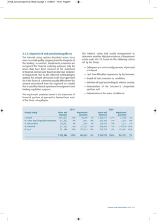 Ecobank Group Annual Report 2010 111
3.1.3. Impairment and provisioning policies
The internal rating systems described above focus
more on credit-quality mapping from the inception of
the lending. In contrast, impairment provisions are
recognised for financial reporting purposes only for
losses that have been incurred at the statement
of financial position date based on objective evidence
of impairment. Due to the different methodologies
applied, the amount of incurred credit losses provided
for in the financial statements usually differs from the
amount determined from the expected loss model
that is used for internal operational management and
banking regulation purposes.
The impairment provision shown in the statement of
financial position at year-end is derived from each
of the three rating classes.
The internal rating tool assists management to
determine whether objective evidence of impairment
exists under IAS 39, based on the following criteria
set by the Group;
• Delinquency in contractual payments of principal
or interest.
• Cash flow difficulties experienced by the borrower.
• Breach of loan covenants or conditions.
• Initiation of legal proceedings to enforce security.
• Deterioration of the borrower’s competitive
position; and
• Deterioration in the value of collateral.
2010 2009
Group’s rating Loans and Impairment Loans and Impairment
advances provision advances provision
I Current 4,154,513 73% 46,796 1% 3,425,071 67% 23,769 1%
IA. Other loans especially mentioned 517,753 9% 1,482 0% 623,585 12% 1,075 0%
II. Substandard 188,732 3% 2,483 1% 238,076 5% 5,222 2%
III. Doubtful 317,522 6% 121,127 38% 568,664 11% 149,746 26%
IV. Loss 551,066 10% 293,514 53% 245,574 5% 154,961 63%
5,729,586 100% 465,402 8% 5,100,970 100% 334,773 7%
0769_Annual report 8.0_Mise en page 1 15/06/11 10:45 Page111
 