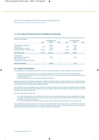 122 Ecobank Group Annual Report 2010
Notes to consolidated financial statements (continued)
(All amounts in $US thousands unless otherwise stated)
3.5. Fair value of financial assets and liabilities (continued)
This hierarchy requires the use of observable market data when available. The Group considers relevant and observable market prices in its
valuations where possible.
31 December 2010 31 December 2009
Level 1 Level 2 Level 3 Level 1 Level 2 Level 3
Treasury and other eligible bills - 588,922 - - 531,567 -
Trading assets 1,407 5,011 - 2,698 4,771 -
Derivative financial instruments - 10,000 - - 10,017 -
Investment securities - available-for-sale 270,609 622,516 - 152,087 354,289 -
Total financial assets 272,016 1,226,449 - 154,785 900,644 -
Trading liabilities - - - - - -
Derivative financial instruments - 10,000 - - 10,017 -
Debt securities in issue - - - - - -
Financial liabilities designated at fair value - - - - - -
Total financial liabilities - 10,000 - - 10,017 -
3.6. Capital management
The Group’s objectives when managing capital, which is a broader concept than the ‘equity’ on the face of statement of financial positions, are:
• To comply with the capital requirements set by the banking regulators in the markets where the entities within the Group operate;
• To safeguard the Group’s ability to continue as a going concern so that it can continue to provide returns for shareholders and benefits
for other stakeholders; and
• To maintain a strong capital base to support the development of its business.
Capital adequacy and the use of regulatory capital by the subsidiaries are monitored daily by the Group’s Risk Management, employing techniques
based on the guidelines developed by the Basel Committee as implemented by the respective central banks. Monthly reports are submitted to the
central banks in the various jurisdictions by the individual subsidiaries.
The central banks in the various jurisdictions require each bank to: (a) hold the minimum level of the regulatory capital determined by the banking
regulations of the respective country, and (b) maintain a ratio of total regulatory capital to the risk-weighted asset (the ‘Basel ratio’) at or above
the internationally agreed minimum of 8%.
The Group’s capital is divided into two tiers:
• Tier 1 capital: share capital (net of any book values of the treasury shares), non-controlling interests arising on consolidation from interests
in permanent shareholders’ equity, retained earnings and reserves created by appropriations of retained earnings. The book value of goodwill
is deducted in arriving at Tier 1 capital; and
• Tier 2 capital: subordinated loan capital, unrealised gains arsing on the fair valuation of equity instruments held as available-for-sale.
The risk-weighted assets are measured by means of a hierarchy of risk weights classified according to the nature of − and reflecting an estimate of
credit, market and other risks associated with − each asset and counterparty. A similar treatment is adopted for off-statement of financial position
exposure, with some adjustments to reflect the more contingent nature of the potential losses.
0769_Annual report 8.0_Mise en page 1 15/06/11 10:45 Page122
 