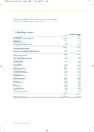 130 Ecobank Group Annual Report 2010
Notes to consolidated financial statements (continued)
(All amounts in $US thousands unless otherwise stated)
13. Operating expenses
Year ended 31 December
2010 2009
a) Staff expenses
Salaries, allowances and other compensation 251,142 244,660
Social security costs 12,081 10,905
Pension costs:
– defined contribution plans 212 973
Other post retirement benefits (Note 35) 1,946 2,040
265,381 258,578
b) Depreciation and amortisation
Depreciation of property and equipment (Note 25) 59,705 53,915
Amortisation of software and other intangibles (Note 24) 8,982 7,555
68,687 61,470
c) Other operating expenses
Directors’ emoluments 2,721 2,533
Profit on sale of property and equipment (456) (276)
Impairment charges:
– doubtful receivables 5,811 10,969
Restructuring costs - 1,888
Social responsibility 1,664 1,229
Rent and utilities 42,041 39,940
Insurance 20,597 19,849
Advertising and promotion 18,187 21,896
Professional fees 1,323 6,149
Operational losses and fines 11,387 5,728
Communications and technology 52,592 59,418
Business travels 13,475 15,070
AGM and Board activities 3,911 3,753
Training 4,611 6,243
Repairs and maintenance 32,844 30,009
Supplies and services 26,036 28,310
Allocated cost 9,960 10,349
Cash transportation 15,093 14,973
Fuel 9,639 9,208
Other taxes 10,520 8,950
Non capitalised items 1,143 3,175
Pre-opening expenses 2,199 2,566
Listing fees 1,244 677
Other administrative expenses 8,570 9,940
295,112 312,546
Total operating expenses 629,180 632,594
0769_Annual report 8.0_Mise en page 1 15/06/11 10:45 Page130
 