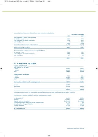 Ecobank Group Annual Report 2010 135
Loans and advances to customers include finance lease receivables analysed below.
Year ended 31 December
2010 2009
Gross investment in finance leases, receivable
No later than 1 year 10,680 10,483
Later than 1 year and no later than 5 years 43,708 56,132
Later than 5 years 21 1,081
54,409 67 696
Unearned future finance income on finance leases (6,408) (14,362)
Net investment in finance leases 48,001 53,334
The net investment in finance lease may be analysed as follows:
No later than 1 year 9,646 9,615
Later than 1 year and no later than 5 years 37,878 42,816
Later than 5 years 477 903
48,001 53,334
22. Investment securities
Securities available-for-sale
Debt securities - at fair value:
– Listed 253,324 148,273
– Unlisted 520,092 284,907
Total 773,416 433,180
Equity securities - at fair value:
– Listed 17,285 3,814
– Unlisted 102,424 69,382
Total 119,709 73,196
Total securities available-for-sale before impairment 893,125 506,376
Current 213,839 -
Non current 679,286 506,376
893,125 506,376
The Group has not reclassified any financial asset measured at amortised cost rather than fair value during the year. (2009: nil)
The movement in securities available-for-sale may be summarised as follows:
At 1 January 2010 506,376 584,000
Additions 2,724,432 2,499,265
Disposals (sale and redemption) (2,338,665) (2,544,002)
Losses from impairment of available-for-sale equity securities (1,815) (93)
Gains/(loss) from changes in fair value 28,090 (3,895)
Exchange differences (25,293) (28,899)
At 31 December 2010 893,125 506,376
0769_Annual report 8.0_Mise en page 1 15/06/11 10:45 Page135
 