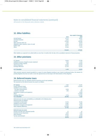 140 Ecobank Group Annual Report 2010
Notes to consolidated financial statements (continued)
(All amounts in $US thousands unless otherwise stated)
32. Other liabilities
Year ended 31 December
2010 2009
Accrued income 42,315 40,851
Unclaimed dividend 8,596 6,227
Accruals 379,646 303,689
Other provisions (Note 33) 6,183 10,870
Obligations under customers’ letters of credit 25,446 42,263
Bankers draft 34,512 67,427
Others 22,266 5,674
518,964 477,001
Other liabilities are expected to be settled within no more than 12 months after the date of the consolidated statement of financial position.
33. Other provisions
At 1 January 10,870 12,784
Additional provisions charged to income statement 3,938 6,146
Provision no longer required (56) (2,476)
Utilised during year (4,844) (2,449)
Exchange differences (3,725) (3,135)
At 31 December 6,183 10,870
Other provisions represent amounts provided for in respect of various litigations pending in court. Based on professional advice, the amounts for
pending litigations have been set aside to cover the expected losses to the Group on the determination of these litigations.
34. Deferred income taxes
Deferred income taxes are calculated using the enacted tax rate of each subsidiary.
The movement on the deferred income tax account is as follows:
At 1 January 7,465 21,591
Income statement charge (23,881) (15,694)
Available-for-sale securities:
– Fair value remeasurement 8,340 84
– Transfer to net profit (40) 430
Revaluation of property and equipment - 15,650
Others - (12,400)
Exchange differences (174) (2,196)
At 31 December (8,290) 7,465
Deferred income tax assets and liabilities are attributable to the following items:
Deferred income tax liabilities
Accelerated tax depreciation 13,142 10,296
Available-for-sale securities 12,807 4,483
Revaluation of property and equipment 13,823 15,650
Other temporary differences (12,330) 2,314
27 442 32,743
Deferred income tax assets
Pensions and other post retirement benefits 37 62
Provisions for loan impairment 3,949 1,783
Other provisions 10,545 7,376
Tax loss carried forward 21,203 16,058
35,734 25,279
0769_Annual report 8.0_Mise en page 1 15/06/11 10:45 Page140
 