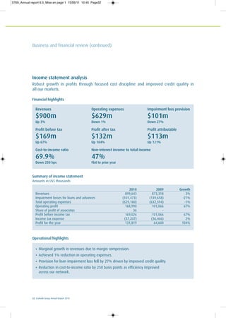 32 Ecobank Group Annual Report 2010
Business and financial review (continued)
Income statement analysis
Robust growth in profits through focused cost discipline and improved credit quality in
all our markets.
Financial highlights
Revenues Operating expenses Impairment loss provision
$900m $629m $101m
Up 3% Down 1% Down 27%
Profit before tax Profit after tax Profit attributable
$169m $132m $113m
Up 67% Up 104% Up 121%
Cost-to-income ratio Non-interest income to total income
69.9% 47%
Down 250 bps Flat to prior year
Summary of income statement
Amounts in US$ thousands
2010 2009 Growth
Revenues 899,643 873,318 3%
Impairment losses for loans and advances (101,473) (139,658) -27%
Total operating expenses (629,180) (632,594) -1%
Operating profit 168,990 101,066 67%
Share of profit of associates 36 -
Profit before income tax 169,026 101,066 67%
Income tax expense (37,207) (36,466) 2%
Profit for the year 131,819 64,600 104%
Operational highlights
• Marginal growth in revenues due to margin compression.
• Achieved 1% reduction in operating expenses.
• Provision for loan impairment loss fell by 27% driven by improved credit quality.
• Reduction in cost-to-income ratio by 250 basis points as efficiency improved
across our network.
0769_Annual report 8.0_Mise en page 1 15/06/11 10:45 Page32
 