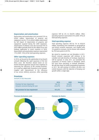 Ecobank Group Annual Report 2010 35
Depreciation and amortization
Depreciation and amortization costs increased 12% to
US$69 million. Depreciation of property and
equipment rose by 11% to US$60 million underscored
by full impact of depreciation of property and
equipment acquired during the 2009 expansion.
Amortization of software costs also increased 19% to
US$9 million primarily driven by the rollout of our new
banking application in seven countries in 2010.
Depreciation and amortization expenses represented
11% (2009: 10%) of the total operating expenses.
Other operating expenses
In 2010, we focused on the optimization of our branch
network following the rapid expansion of the last
three years. We therefore slowed down on our
branch network expansion and put more emphasis on
improving the efficiency of the existing branches.
As a result we added only 9 branches to our network.
Coupled with improvement in the efficiency
of our service delivery processes, other operating
expenses fell by 6% to US$295 million. Other
operating expenses represented 47% (2009: 49%) of
total operating expenses.
Total operating expense
Total operating expenses fell by 1% to US$629
million, benefitting from slowdown in geographical
and branch network expansion, and coupled with
3% growth in revenues, cost-to-income ratio reduced
by 250 basis points to 69.9%.
We intend to maintain our cost discipline in 2011.
Branch network expansion will continue to be
curtailed and only branches of strategic importance
will be opened. In early 2011, we concluded the
acquisition of Premier Bank in Zimbabwe which
has since been operating as Ecobank Zimbabwe.
We will slow down on further geographical expansion
in 2011. We will continue to enforce all other cost
control measures with the objective of keeping cost
growth within a single digit.
Provisions by business units
62%
38%
Domestic Bank
Corporate Bank
Provisions by clusters
70%
8%
4%
7%
11%
UEMOA
Nigeria
WAMZ
CEMAC
EAC
Provision
Amounts in US$ thousands
2010 2009 Variance
Provision for loan impairment 146,152 184,045 -21%
Amounts recovered during the year (44,679) (44,387) 1%
Net provision for loan impairment 101,473 139,658 -27%
0769_Annual report 8.0_Mise en page 1 15/06/11 10:45 Page35
 