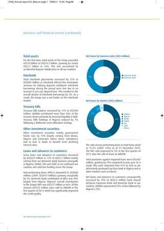 38 Ecobank Group Annual Report 2010
Total assets
For the first time, total assets of the Group exceeded
US$10 billion to US$10.5 billion, growing by nearly
US$1.5 billion or 16%. This was occasioned by
accelerated deposit mobilization in all our markets.
Interbank
Total interbank placements increased by 37% to
US$884 million as interbank offered the immediate
avenues for utilizing deposits mobilized. Interbank
borrowings during the period were low due to an
increase in our core deposit base. This resulted in the
overall decline of interbank borrowings by 5%. As a
result, the Group was a net lender on the interbank
market.
Treasury bills
Treasury bills balance increased by 11% to US$589
million. UEMOA contributed more than 50% of the
increase driven primarily by increased liquidity in Mali.
Treasury bills holdings in Nigeria reduced by 7%
following a deliberate asset allocation strategy.
Other investment securities
Other investment securities mainly government
bonds rose by 74% largely coming from Ghana,
Nigeria and Cameroon where these subsidiaries
had to lock in funds to benefit from declining
interest rates.
Loans and advances to customers
Gross loans and advances to customers increased
by US$629 million or 12% to US$5.7 billion mainly
coming from our Domestic Bank business principally
in Nigeria, CEMAC, EAC and SADC as we continued our
cautious and selective lending across the Group.
Non-performing loans (NPLs) amounted to US$868
million (2009: US$814 million) growing marginally
by 7%. Domestic Bank contribution to NPLs was 70%
largely from Nigeria. Nigeria’s overall contribution
to the Group’s NPL was US$577 million or 66%. Of this
amount US$372 million were sold to AMCON in the
first quarter of 2011 which has significantly improved
the credit quality.
The ratio of non-performing loans to total loans stood
at 15.2% (2009: 16%) as of 31 December 2010.
The NPL ratio improved to 9% in the first quarter of
2011 after the sale of loans to AMCON.
Total provisions against impaired loans were US$465
million, growing by 39% compared to prior year. As a
result, NPL cover improved from 41% to 54% as we
defensively positioned our loan book in Nigeria and in
other markets such as Liberia.
Net loans and advances to customers consequently
increased by 10% to US$5.2 million fairly shared
between Corporate Bank and Domestic Bank in our
markets. UEMOA represented 42% of this followed by
Nigeria’s 29%.
Net loans by clusters (US$ million)
42%
9%
11%
4%
4%
1%
29%
UEMOA
Nigeria
WAMZ
CEMAC
EAC
SADC
Others
Net loans by business units (US$ million)
51%49%
Corporate Bank
Domestic Bank
Business and financial review (continued)
0769_Annual report 8.0_Mise en page 1 15/06/11 10:45 Page38
 