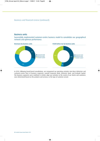 40 Ecobank Group Annual Report 2010
In 2010, following broad-based consultations, we reorganized our operating activities into three distinctive and
customer-centric lines of business segments, namely Corporate Bank, Domestic Bank, and Ecobank Capital.
The business segments were redefined, to better align our activities to the needs of our clients and customers
were determined based on the products and services, or the type of customer served.
Business units
Successfully implemented customer-centric business model to consolidate our geographical
network and optimize performance.
Revenues by business units
28%
22%
50%
Corporate Bank
Domestic Bank
Ecobank Capital
Profit before tax by business units
50%
4%
46% Corporate Bank
Domestic Bank
Ecobank Capital
Business and financial review (continued)
0769_Annual report 8.0_Mise en page 1 15/06/11 10:45 Page40
 