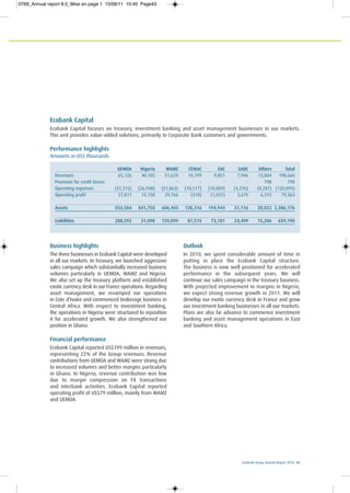 Ecobank Group Annual Report 2010 43
Business highlights
The three businesses in Ecobank Capital were developed
in all our markets. In Treasury, we launched aggressive
sales campaign which substantially increased business
volumes particularly in UEMOA, WAMZ and Nigeria.
We also set up the treasury platform and established
exotic currency desk in our France operations. Regarding
asset management, we revamped our operations
in Cote d’Ivoire and commenced brokerage business in
Central Africa. With respect to investment banking,
the operations in Nigeria were structured to reposition
it for accelerated growth. We also strengthened our
position in Ghana.
Financial performance
Ecobank Capital reported US$199 million in revenues,
representing 22% of the Group revenues. Revenue
contributions from UEMOA and WAMZ were strong due
to increased volumes and better margins particularly
in Ghana. In Nigeria, revenue contribution was low
due to margin compression on FX transactions
and interbank activities. Ecobank Capital reported
operating profit of US$79 million, mainly from WAMZ
and UEMOA.
Outlook
In 2010, we spent considerable amount of time in
putting in place the Ecobank Capital structure.
The business is now well positioned for accelerated
performance in the subsequent years. We will
continue our sales campaign in the treasury business.
With projected improvement in margins in Nigeria,
we expect strong revenue growth in 2011. We will
develop our exotic currency desk in France and grow
our investment banking businesses in all our markets.
Plans are also far advance to commence investment
banking and asset management operations in East
and Southern Africa.
Ecobank Capital
Ecobank Capital focuses on treasury, investment banking and asset management businesses in our markets.
This unit provides value-added solutions, primarily to Corporate Bank customers and governments.
Performance highlights
Amounts in US$ thousands
UEMOA Nigeria WAMZ CEMAC EAC SADC Others Total
Revenues 65,126 40,105 51,629 10,199 9,851 7,946 13,804 198,660
Provision for credit losses - - - - - - 798 798
Operating expenses (37,315) (26,948) (21,863) (10,517) (10,889) (4,276) (8,287) (120,095)
Operating profit 27,811 13,158 29,766 (318) (1,037) 3,670 6,315 79,363
Assets 553,584 841,750 606,443 130,316 194,944 31,116 28,022 2,386,176
Liabilities 288,592 31,098 139,099 87,515 73,181 24,499 15,206 659,190
0769_Annual report 8.0_Mise en page 1 15/06/11 10:45 Page43
 