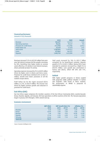 Ecobank Group Annual Report 2010 49
Financial performance
Amounts in US$ thousands
2010 2009 Growth
Revenue 183,697 163,574 12%
Operating expenses 98,646 90,647 9%
Provision for credit losses (11,576) (15,048) (23%)
Profit before tax 73,510 57,878 27%
Total assets 1,705,876 1,449,812 18%
Loans 475,863 466,301 2%
Deposits 1,303,724 1,023,880 27%
Revenues increased 12% to US$184 million from prior
year. Net interest revenues led this growth, increasing
by 30%, benefiting from higher yields on earning
assets offset by a 4% decline in non interest revenues,
driven primarily by lower FX activity.
Operating expenses increased by 9% to US$99 million
driven by higher costs in Liberia and Sierra Leone.
Provision for credit losses declined 23% to US$11.6
million, benefit from lower provisions in all the
markets except Liberia.
Profit before tax for the region increased US$16
million, or 27%, to US$74 million. The increase was
driven by higher revenue growth and reduction in
provision for credit losses.
Total assets increased by 18% to US$1.7 billion
accounted for by broad-based customer deposits
growth of 27% to US$1.3 billion. During 2010, loans
extended to customers increased by a slight 2% to
US$476 million. Loan growth was constrained in
Guinea and Liberia, which fell 30% and 11%,
respectively.
Outlook
With higher growth prospects in Ghana coupled
with projected stable political situation in Guinea
and Ecobank’s solid brand in these markets,
the performance in WAMZ is projected to
substantially improve.
East Africa (EAC)
Our East Africa region comprises the member countries of the East African Community (EAC), namely Burundi,
Kenya, Rwanda, Uganda, and Tanzania. We have operations in all the countries of the EAC. The Tanzania operations
began in January 2010 through a 100% owned start-up.
Economic environment
Source: Economic Intelligence Unit
GDP ($bn) GDP Growth Rate (%) Inflation (%)
2010 2010 2011F 2010 2011F
Rwanda 5.30 6.50 6.80 3.20 7.00
Kenya 30.89 5.00 5.40 4.00 7.00
Burundi 1.40 3.60 4.50 10.00 13.00
Uganda 17.34 6.10 6.30 4.10 9.50
Tanzania 23.64 0.90 7.10 5.60 7.60
Total EAC 78.57
0769_Annual report 8.0_Mise en page 1 15/06/11 10:45 Page49
 