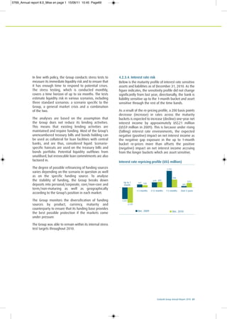 Ecobank Group Annual Report 2010 69
In line with policy, the Group conducts stress tests to
measure its immediate liquidity risk and to ensure that
it has enough time to respond to potential crises.
The stress testing, which is conducted monthly,
covers a time horizon of up to six months. The tests
estimate liquidity risk in various scenarios, including
three standard scenarios: a scenario specific to the
Group, a general market crisis and a combination
of the two.
The analyses are based on the assumption that
the Group does not reduce its lending activities.
This means that existing lending activities are
maintained and require funding. Most of the Group’s
unencumbered treasury bills and bonds holding can
be used as collateral for loan facilities with central
banks, and are thus, considered liquid. Scenario-
specific haircuts are used on the treasury bills and
bonds portfolio. Potential liquidity outflows from
unutilised, but irrevocable loan commitments are also
factored in.
The degree of possible refinancing of funding sources
varies depending on the scenario in question as well
as on the specific funding source. To analyse
the stability of funding, the Group breaks down
deposits into personal/corporate, core/non-core and
term/non-maturing as well as geographically
according to the Group’s position in each market.
The Group monitors the diversification of funding
sources by product, currency, maturity and
counterparty to ensure that its funding base provides
the best possible protection if the markets come
under pressure.
The Group was able to remain within its internal stress
test targets throughout 2010.
4.2.3.4. Interest rate risk
Below is the maturity profile of interest rate sensitive
assets and liabilities as of December 31, 2010. As the
figure indicates, the sensitivity profile did not change
significantly from last year; directionally, the bank is
liability sensitive up to the 1-month bucket and asset
sensitive through the rest of the time bands.
As a result of the re-pricing profile, a 200 basis points
decrease (increase) in rates across the maturity
buckets is expected to increase (decline) one-year net
interest income by approximately US$21 million
(US$9 million in 2009). This is because under rising
(falling) interest rate environments, the expected
negative (positive) impact on net interest income as
the negative gap exposure in the up to 1-month
bucket re-prices more than offsets the positive
(negative) impact on net interest income accruing
from the longer buckets which are asset sensitive.
Up to 1
month
-2,129
417 370
679 697
930
203
574
1,742
-1,551
1-3 months 3-12 months 1-5 months Over 5 years
Dec. 2009 Dec. 2010
Interest rate repricing profile (US$ million)
0769_Annual report 8.0_Mise en page 1 15/06/11 10:45 Page69
 