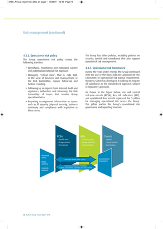 72 Ecobank Group Annual Report 2010
Risk management (continued)
4.3.2. Operational risk policy
The Group operational risk policy covers the
following activities:
• Identifying, monitoring and managing current
and potential operational risk exposure.
• Managing “critical risks”. That is, risks that,
in the view of business unit management or
the Risk Committee, require follow-up and
further reporting.
• Following up on reports from Internal Audit and
regulatory authorities and informing the Risk
Committee of issues that involve Group
operational risks.
• Preparing management information on issues
such as IT security, physical security, business
continuity and compliance with legislation in
these areas.
The Group has other policies, including policies on
security, control and compliance that also support
operational risk management.
4.3.3. Operational risk framework
During the year under review, the Group continued
with the use of the basic indicator approach for the
calculation of operational risk capital requirement.
However, GORM has developed a roadmap to migrate
all subsidiaries to the standardised approach, subject
to regulatory approvals.
As shown in the figure below, risk and control
self-assessments (RCSA), key risk indicators (KRI),
and operational loss events represent the 3 pillars
for managing operational risk across the Group.
The pillars anchor the Group’s operational risk
governance and reporting structure.
Events
• Capture
• Causal analysis
• Back-testing
Business
units
Risks
owners
Controls
owners
Corrective Action Plans (CAPs)
Reviewing scenarios, modelling,
Capital assessments, reporting risk and controls
Governance
Assurance
RCSA
• Identify risks
• Design controls
• Test controls
KRIs
• Select key risks
• Design indicators
• Track breaches
0769_Annual report 8.0_Mise en page 1 15/06/11 10:45 Page72
 