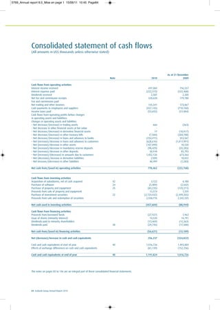 84 Ecobank Group Annual Report 2010
Consolidated statement of cash flows
(All amounts in US$ thousands unless otherwise stated)
As at 31 December
Note 2010 2009
Cash flows from operating activities
Interest income received 697,084 756,557
Interest expense paid (222,313) (322,468)
Dividends received 2,587 2,209
Net fee and commission receipts 320,620 179,780
Fee and commission paid
Net trading and other incomes 135,341 173,067
Cash payments to employees and suppliers (557,143) (710,760)
Income taxes paid (53,692) (51,004)
Cash flows from operating profits before changes
in operating assets and liabilities:
Changes in operating assets and liabilities
– Net decrease/(increase) in trading assets 666 (363)
– Net decrease in other financial assets at fair value - -
– Net decrease/(increase) in derivative financial assets 17 (10,017)
– Net decrease/(increase) in other treasury bills (7,584) (304,708)
– Net decrease/(increase) in loans and advances to banks (254,411) 353,567
– Net (increase)/decrease in loans and advances to customers (628,616) (1,011,991)
– Net (increase)/decrease in other assets (107,099) 10,550
– Net (increase)/decrease in mandatory reserve deposits (98,429) (55,283)
– Net (increase)/decrease in other deposits 50,918 85,793
– Net (increase)/(decrease) in amounts due to customers 1,452,126 673,564
– Net (decrease)/increase in derivative liabilities (109) 10,022
– Net increase/(decrease) in other liabilities 40,499 (1,283)
Net cash from/(used in) operating activities 770,462 (222,768)
Cash flows from investing activities
Acquisition of subsidiaries, net of cash acquired 42 3,122 4,180
Purchase of software 24 (5,409) (2,642)
Purchase of property and equipment 25 (83,235) (135,311)
Proceeds from sale of property and equipment 13,574 1,559
Purchase of investment securities 22 (2,724,432) (2,499,265)
Proceeds from sale and redemption of securities 2,338,776 2,542,535
Net cash used in investing activities (457,604) (88,944)
Cash flows from financing activities
Proceeds from borrowed funds (27,927) 1,963
Issue of shares (minority interest) 14,520 14,791
Dividends paid to minority shareholders (13,469) (12,363)
Dividends paid 38 (29,745) (17,500)
Net cash from/(used in) financing activities (56,621) (13,109)
Net (decrease)/increase in cash and cash equivalents 256,237 (324,822)
Cash and cash equivalents at start of year 40 1,016,726 1,493,804
Effects of exchange differences on cash and cash equivalents (81,139) (152,256)
Cash and cash equivalents at end of year 40 1,191,824 1,016,726
The notes on pages 85 to 146 are an integral part of these consolidated financial statements.
0769_Annual report 8.0_Mise en page 1 15/06/11 10:45 Page84
 
