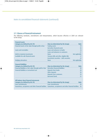 98 Ecobank Group Annual Report 2010
Notes to consolidated financial statements (continued)
2.7. Classes of financial instrument
The following standards, amendments and interpretations, which became effective in 2009 are relevant
to the Group:
Financial assets
Category (as defined by IAS 39) Class (as determined by the Group) Note
Financial assets at fair value through profit or loss Trading assets 19
Derivative financial assets 20
Loans and receivables Loans and advances to banks 18
Loans and advances to customers 21
Held-to-maturity Investments None Not applicable
Available-for-sale financial assets Treasury bills and other eligible bills 17
Investment securities – debt securities 22
Hedging derivatives None Not applicable
Financial liabilities
Category (as defined by IAS 39) Class (as determined by the Group) Note
Financial liabilities at fair value through profit or loss Derivative financial liabilities 20
Financial liabilities at armortised cost Deposits from banks 28
Other deposits 30
Deposits from customers 29
Borrowed funds 31
Off balance sheet financial instruments
Category (as defined by IAS 39) Class (as determined by the Group) Note
Loan commitments Loan commitments 36
Guarantees, acceptances and other financial facilities Guarantees, acceptances and other financial facilities 36
0769_Annual report 8.0_Mise en page 1 15/06/11 10:45 Page98
 