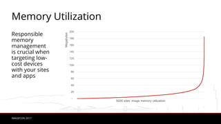 IMAGECON 2017
Memory Utilization
Responsible
memory
management
is crucial when
targeting low-
cost devices
with your sites
and apps
-
20
40
60
80
100
120
140
160
180
200
Megabytes
5000 sites’ image memory utilization
 