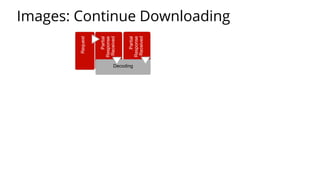Images: Continue Downloading
Decoding
 