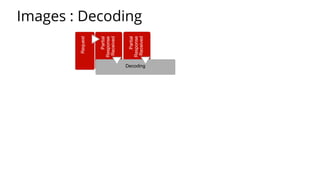 Images : Decoding
Decoding
 
