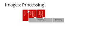 Processing
Images: Processing
Decoding
 