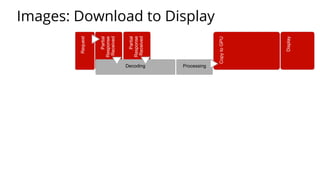 Images: Download to Display
ProcessingDecoding
 