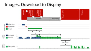 Images: Download to Display
ProcessingDecoding
 