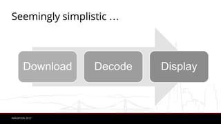 IMAGECON 2017
Seemingly simplistic …
Download Decode Display
 