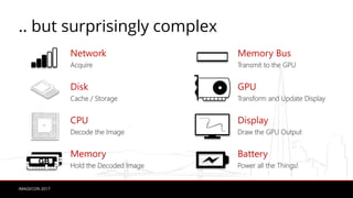 IMAGECON 2017
.. but surprisingly complex
Network
Disk
CPU
Memory
Memory Bus
GPU
Display
Battery
GB
 