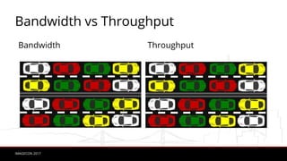 IMAGECON 2017
Bandwidth vs Throughput
Bandwidth Throughput
 