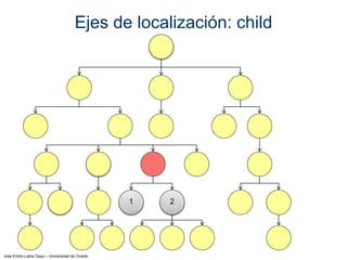 Jose Emilio Labra Gayo – Universidad de Oviedo
Ejes de localización: child
1 2
 