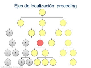 Jose Emilio Labra Gayo – Universidad de Oviedo
Ejes de localización: preceding
1
6
3 5
98
2
7
4
 