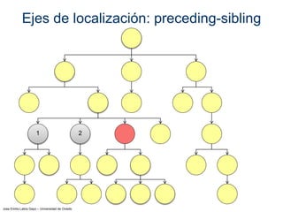 Jose Emilio Labra Gayo – Universidad de Oviedo
Ejes de localización: preceding-sibling
21
 