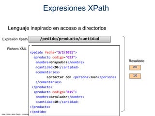 Jose Emilio Labra Gayo – Universidad de Oviedo
Expresiones XPath
Lenguaje inspirado en acceso a directorios
20
/pedido/producto/cantidadExpresión Xpath
10
Fichero XML
Resultado
<pedido fecha="3/2/2011">
<producto codigo="G23">
<nombre>Grapadora</nombre>
<cantidad>20</cantidad>
<comentarios>
Contactar con <persona>Juan</persona>
</comentarios>
</producto>
<producto codigo="R15">
<nombre>Rotulador</nombre>
<cantidad>10</cantidad>
</producto>
</pedido>
 