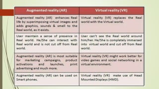 Augmented reality technical presentation | PPTX