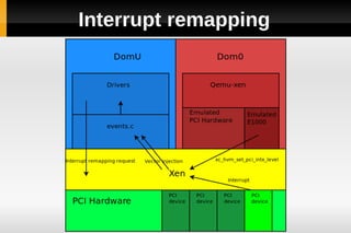 Interrupt remapping
 