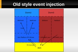 Old style event injection
 