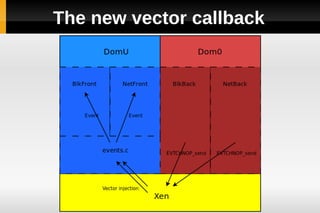 The new vector callback
 