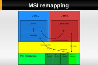MSI remapping
 