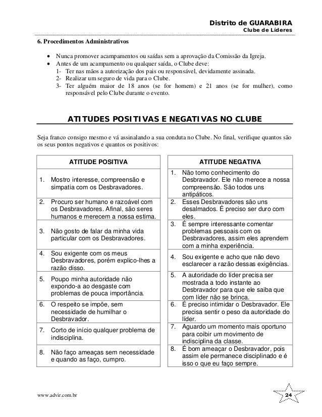Distrito de GUARABIRA
Clube de Líderes
6. Procedimentos Administrativos
• Nunca promover acampamentos ou saídas sem a aprovação da Comissão da Igreja.
• Antes de um acampamento ou qualquer saída, o Clube deve:
1- Ter nas mãos a autorização dos pais ou responsável, devidamente assinada.
2- Realizar um seguro de vida para o Clube.
3- Ter alguém maior de 18 anos (se for homem) e 21 anos (se for mulher), como
responsável pelo Clube durante o evento.
ATITUDES POSITIVAS E NEGATIVAS NO CLUBE
Seja franco consigo mesmo e vá assinalando a sua conduta no Clube. No final, verifique quantos são
os seus pontos negativos e quantos os positivos:
ATITUDE POSITIVA ATITUDE NEGATIVA
1. Mostro interesse, compreensão e
simpatia com os Desbravadores.
1. Não tomo conhecimento do
Desbravador. Ele não merece a nossa
compreensão. São todos uns
antipáticos.
2. Procuro ser humano e razoável com
os Desbravadores. Afinal, são seres
humanos e merecem a nossa estima.
2. Esses Desbravadores são uns
desalmados. É preciso ser duro com
eles.
3. Não gosto de falar da minha vida
particular com os Desbravadores.
3. É sempre interessante comentar
problemas pessoais com os
Desbravadores, assim eles aprendem
com a minha experiência.
4. Sou exigente com os meus
Desbravadores, porém explico-lhes a
razão disso.
4. Sou exigente e acho que não devo
esclarecer a razão dessas exigências.
5. Poupo minha autoridade não
expondo-a ao desgaste com
problemas de pouca importância.
5. A autoridade do líder precisa ser
mostrada a todo instante ao
Desbravador para que ele saiba que
com líder não se brinca.
6. O respeito se impõe, sem
necessidade de humilhar o
Desbravador.
6. É preciso intimidar o Desbravador. Ele
precisa sentir o peso da autoridade do
líder.
7. Corto de início qualquer problema de
indisciplina.
7. Aguardo um momento mais oportuno
para coibir um movimento de
indisciplina da classe.
8. Não faço ameaças sem necessidade
e quando as faço, cumpro.
8. É bom ameaçar o Desbravador, pois
assim ele permanece disciplinado e é
isso o que eu faço sempre.
www.advir.com.br 24
 