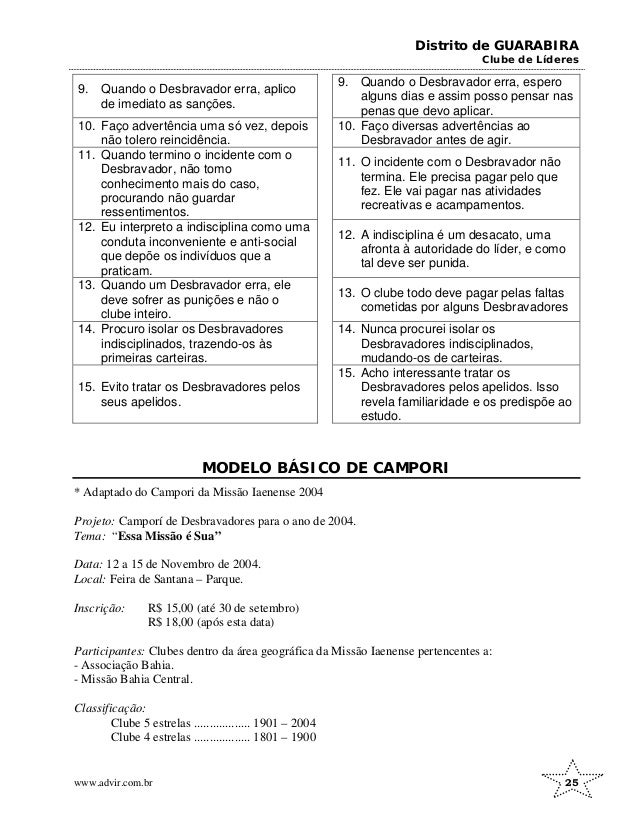 Distrito de GUARABIRA
Clube de Líderes
9. Quando o Desbravador erra, aplico
de imediato as sanções.
9. Quando o Desbravador erra, espero
alguns dias e assim posso pensar nas
penas que devo aplicar.
10. Faço advertência uma só vez, depois
não tolero reincidência.
10. Faço diversas advertências ao
Desbravador antes de agir.
11. Quando termino o incidente com o
Desbravador, não tomo
conhecimento mais do caso,
procurando não guardar
ressentimentos.
11. O incidente com o Desbravador não
termina. Ele precisa pagar pelo que
fez. Ele vai pagar nas atividades
recreativas e acampamentos.
12. Eu interpreto a indisciplina como uma
conduta inconveniente e anti-social
que depõe os indivíduos que a
praticam.
12. A indisciplina é um desacato, uma
afronta à autoridade do líder, e como
tal deve ser punida.
13. Quando um Desbravador erra, ele
deve sofrer as punições e não o
clube inteiro.
13. O clube todo deve pagar pelas faltas
cometidas por alguns Desbravadores
14. Procuro isolar os Desbravadores
indisciplinados, trazendo-os às
primeiras carteiras.
14. Nunca procurei isolar os
Desbravadores indisciplinados,
mudando-os de carteiras.
15. Evito tratar os Desbravadores pelos
seus apelidos.
15. Acho interessante tratar os
Desbravadores pelos apelidos. Isso
revela familiaridade e os predispõe ao
estudo.
MODELO BÁSICO DE CAMPORI
* Adaptado do Campori da Missão Iaenense 2004
Projeto: Camporí de Desbravadores para o ano de 2004.
Tema: “Essa Missão é Sua”
Data: 12 a 15 de Novembro de 2004.
Local: Feira de Santana – Parque.
Inscrição: R$ 15,00 (até 30 de setembro)
R$ 18,00 (após esta data)
Participantes: Clubes dentro da área geográfica da Missão Iaenense pertencentes a:
- Associação Bahia.
- Missão Bahia Central.
Classificação:
Clube 5 estrelas .................. 1901 – 2004
Clube 4 estrelas .................. 1801 – 1900
www.advir.com.br 25
 