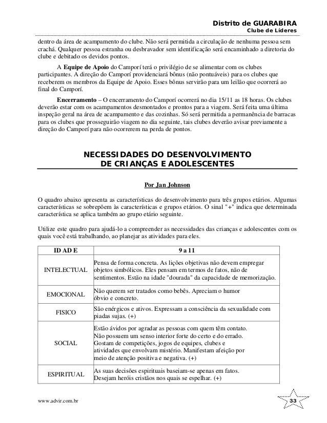 Distrito de GUARABIRA
Clube de Líderes
dentro da área de acampamento do clube. Não será permitida a circulação de nenhuma pessoa sem
crachá. Qualquer pessoa estranha ou desbravador sem identificação será encaminhado a diretoria do
clube e debitado os devidos pontos.
A Equipe de Apoio do Camporí terá o privilégio de se alimentar com os clubes
participantes. A direção do Camporí providenciará bônus (não pontuáveis) para os clubes que
receberem os membros da Equipe de Apoio. Esses bônus servirão para um leilão que ocorrerá ao
final do Camporí.
Encerramento – O encerramento do Camporí ocorrerá no dia 15/11 as 18 horas. Os clubes
deverão estar com os acampamentos desmontados e prontos para a viagem. Será feita uma última
inspeção geral na área de acampamento e das cozinhas. Só será permitida a permanência de barracas
para os clubes que prosseguirão viagem no dia seguinte, tais clubes deverão avisar previamente a
direção do Camporí para não ocorrerem na perda de pontos.
NECESSIDADES DO DESENVOLVIMENTO
DE CRIANÇAS E ADOLESCENTES
Por Jan Johnson
O quadro abaixo apresenta as características do desenvolvimento para três grupos etários. Algumas
características se sobrepõem às características e grupos etários. O sinal "+" indica que determinada
característica se aplica também ao grupo etário seguinte.
Utilize este quadro para ajudá-lo a compreender as necessidades das crianças e adolescentes com os
quais você está trabalhando, ao planejar as atividades para eles.
ID AD E 9 a 11
INTELECTUAL
Pensa de forma concreta. As lições objetivas não devem empregar
objetos simbólicos. Eles pensam em termos de fatos, não de
sentimentos. Estão na idade "dourada" da capacidade de memorização.
EMOCIONAL
Não querem ser tratados como bebês. Apreciam o humor
óbvio e concreto.
FISICO
São enérgicos e ativos. Expressam a consciência da sexualidade com
piadas sujas. (+)
SOCIAL
Estão ávidos por agradar as pessoas com quem têm contato.
Não possuem um senso interior forte do certo e do errado.
Gostam de competições, jogos de equipes, clubes e
atividades que envolvam mistério. Manifestam afeição por
meio de atenção positiva e negativa. (+)
ESPIRITUAL
As suas decisões espirituais baseiam-se apenas em fatos.
Desejam heróis cristãos nos quais se espelhar. (+)
www.advir.com.br 33
 